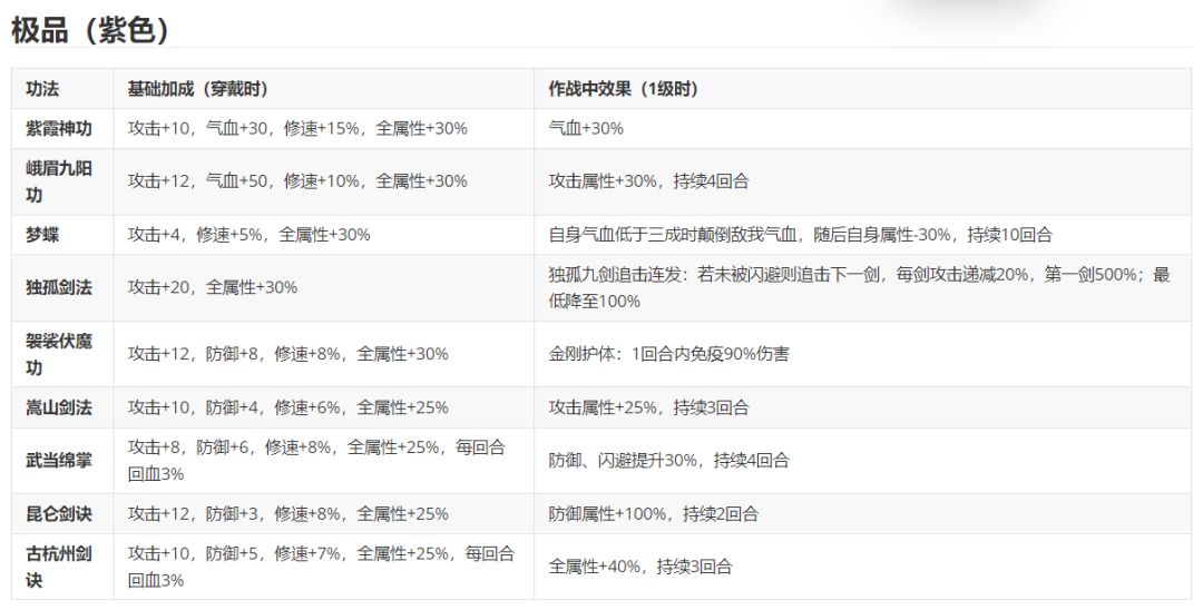 关于功法 2