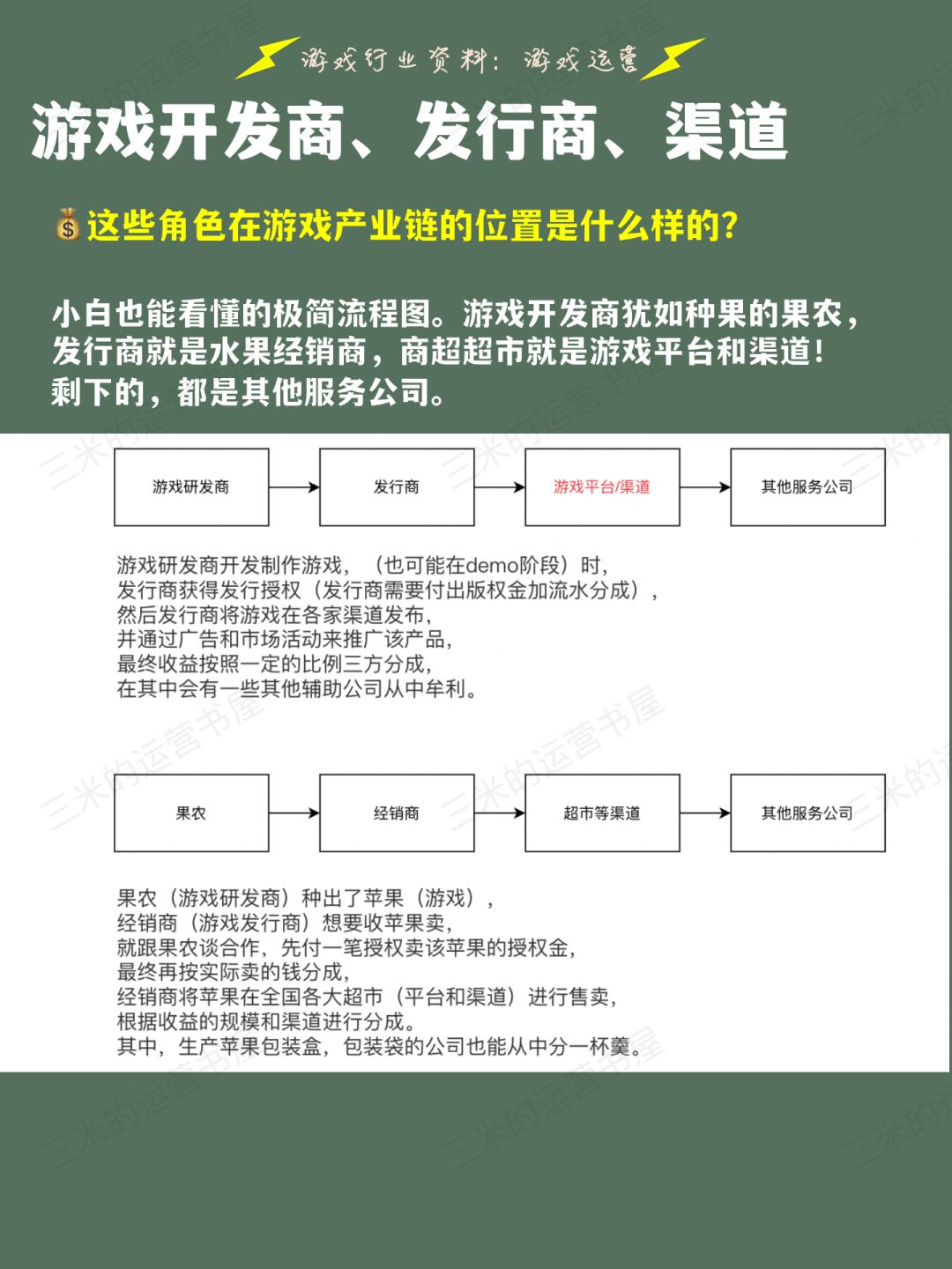 一张图讲清游戏产业链,小白外行人也能看懂 2