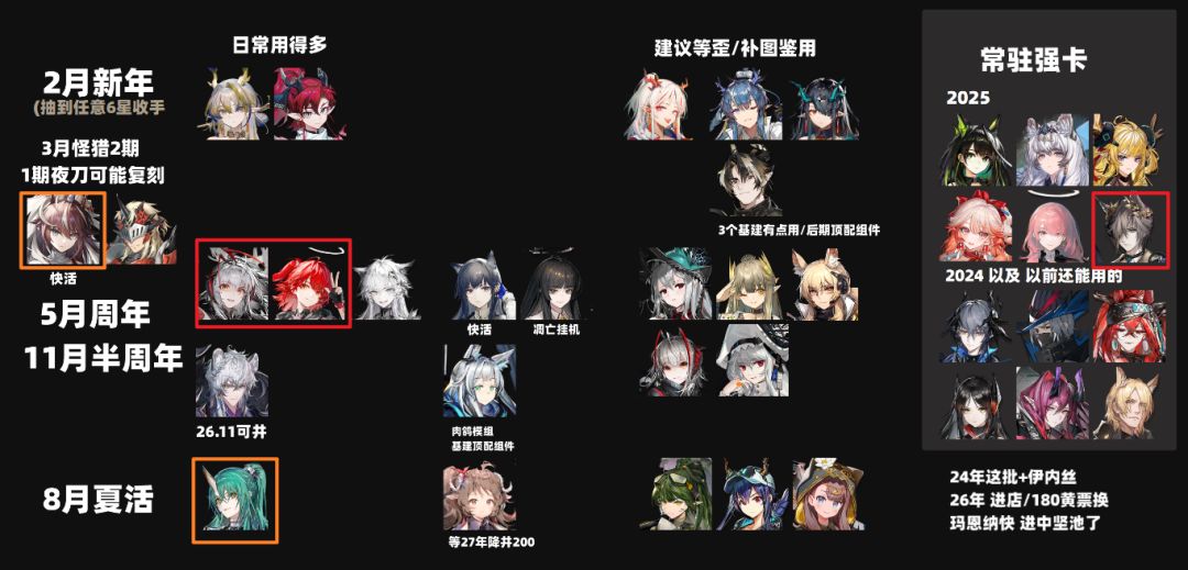 照这个抽吗? 1