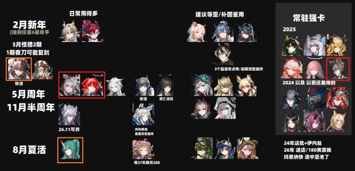 照这个抽吗？截图