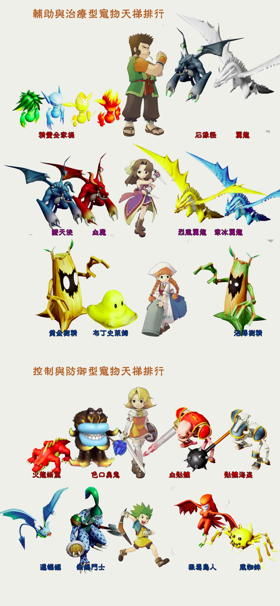 12.04 宠物天梯排行榜——不含王宠 2