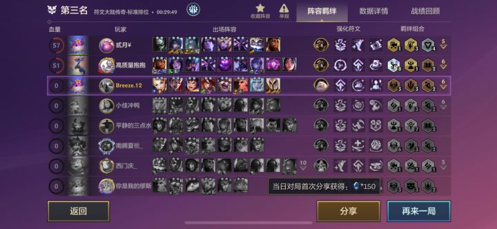 拖后腿的凯尔，最后都还只是一星[表情_生气][表情_生气][表情_生气]截图