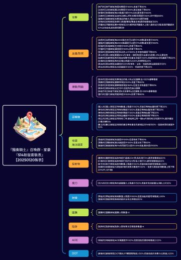 『獨奏騎士』召喚群 -『S14套裝表，20250120製表』