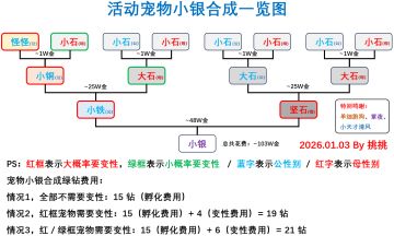 活动宠物 小银 合成一览图
