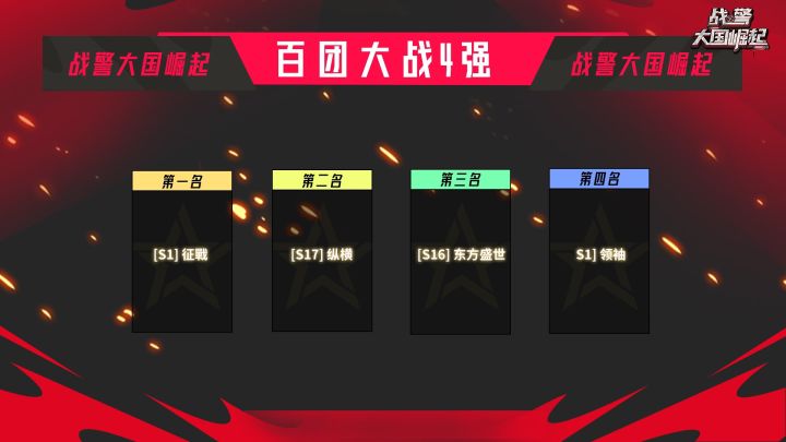 百团大战 TOP4 横空出世|第三届百团大战圆满落幕截图