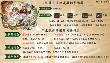 三兔藻井攻略一览图