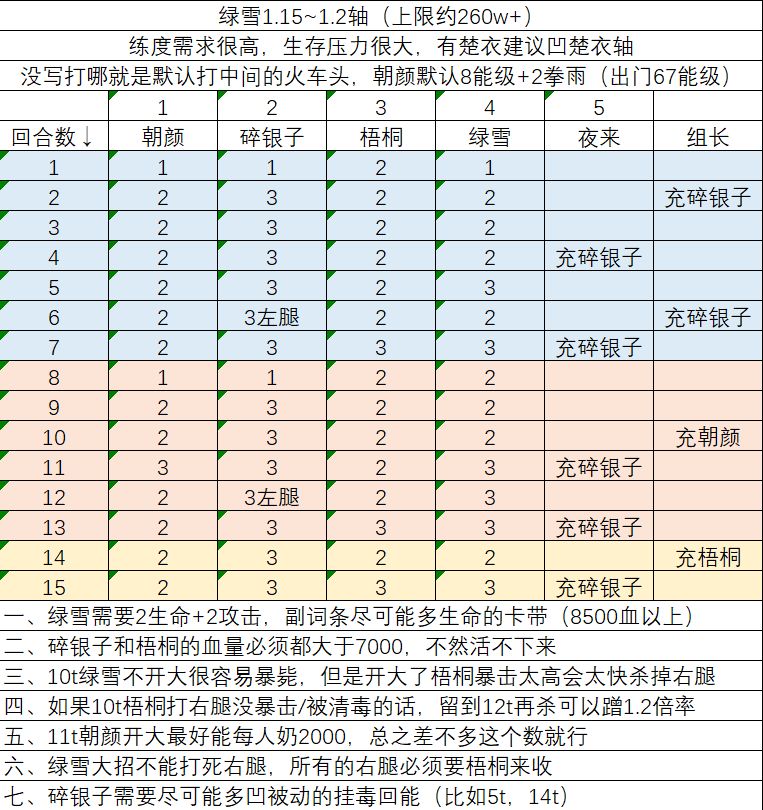 梧桐碎银子dot队轴 2