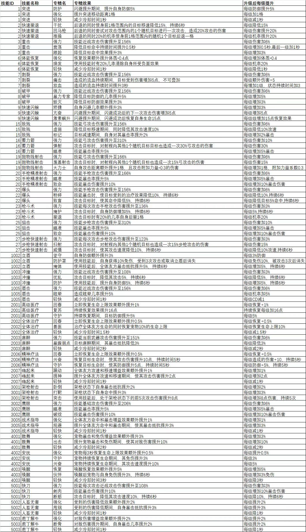 6区政委给大家发突破的图了 1