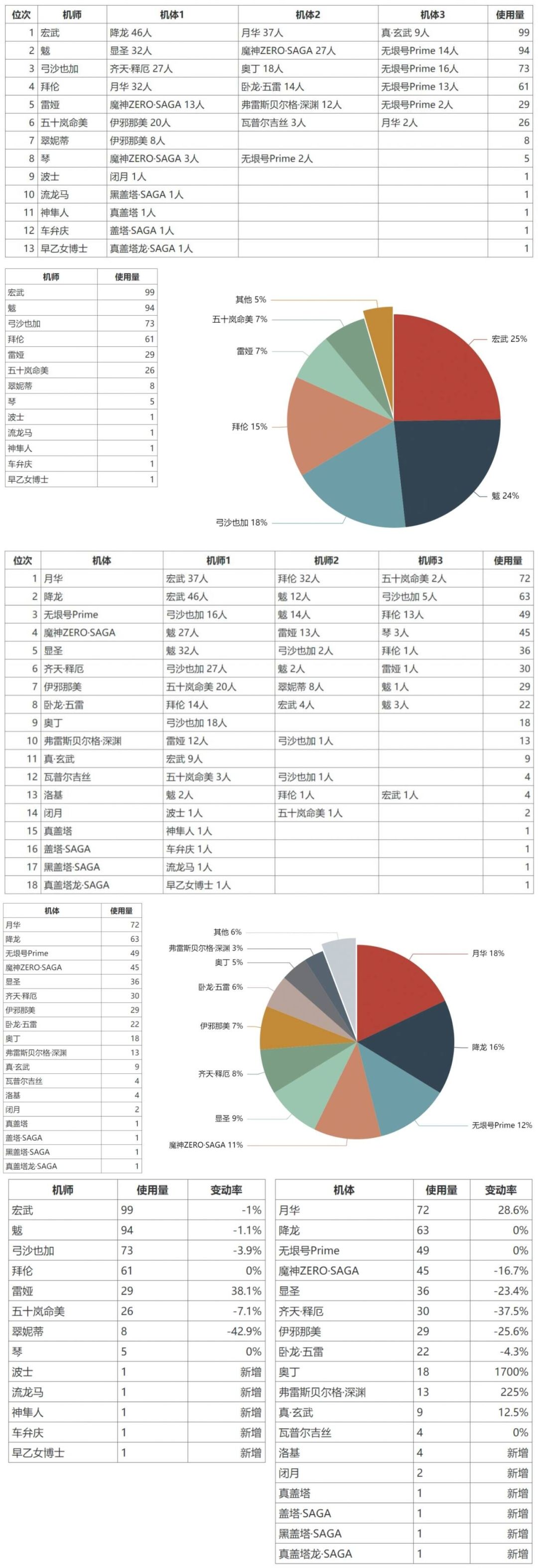 2024.11.29大师组周报搬运截图