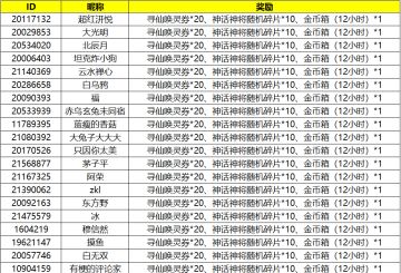 「赵云」话题活动获奖名单公布