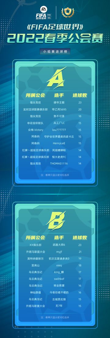 《FIFA足球世界》2022春季公会赛！