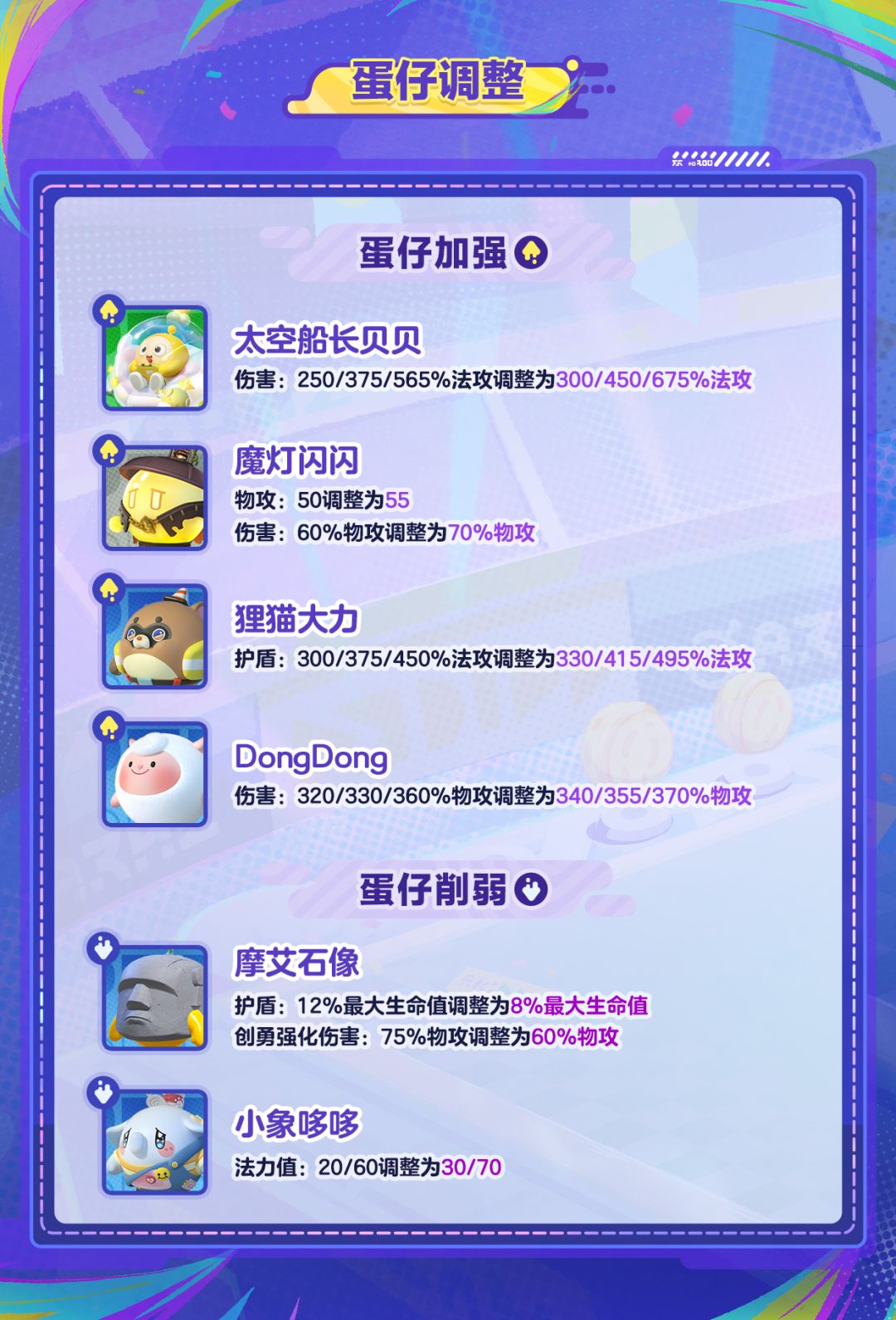 【蛋仔碰碰棋】双人模式专属强化卡牌来袭! 3