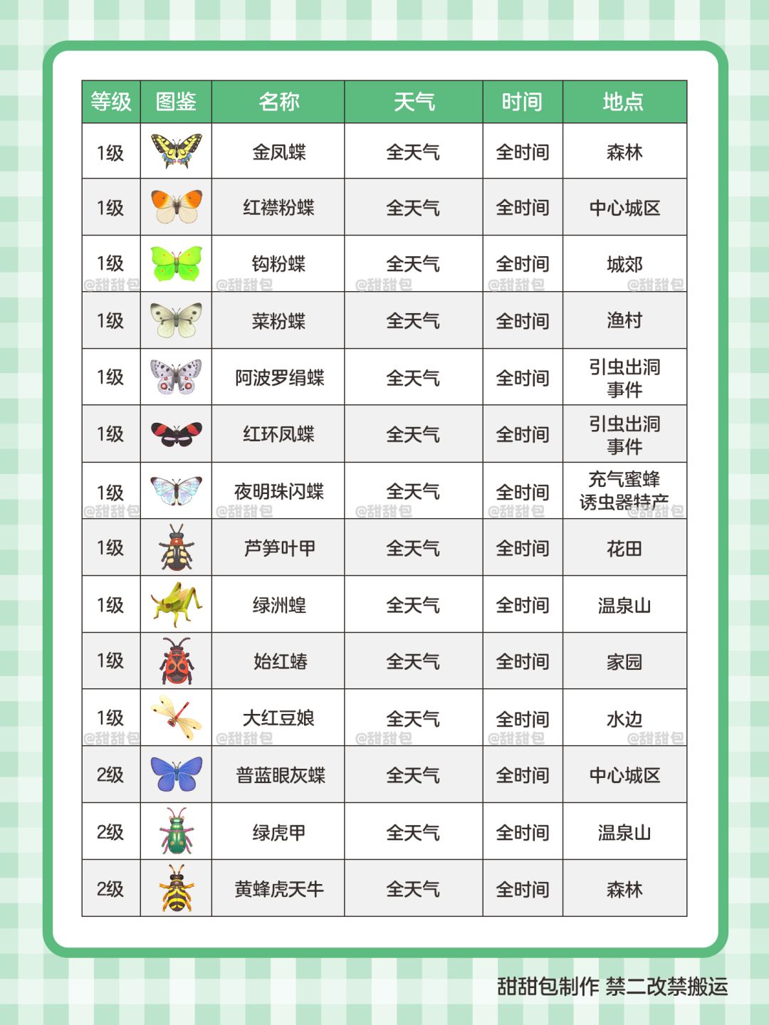 捕虫1-14级图鉴攻略(最新完整版) 2