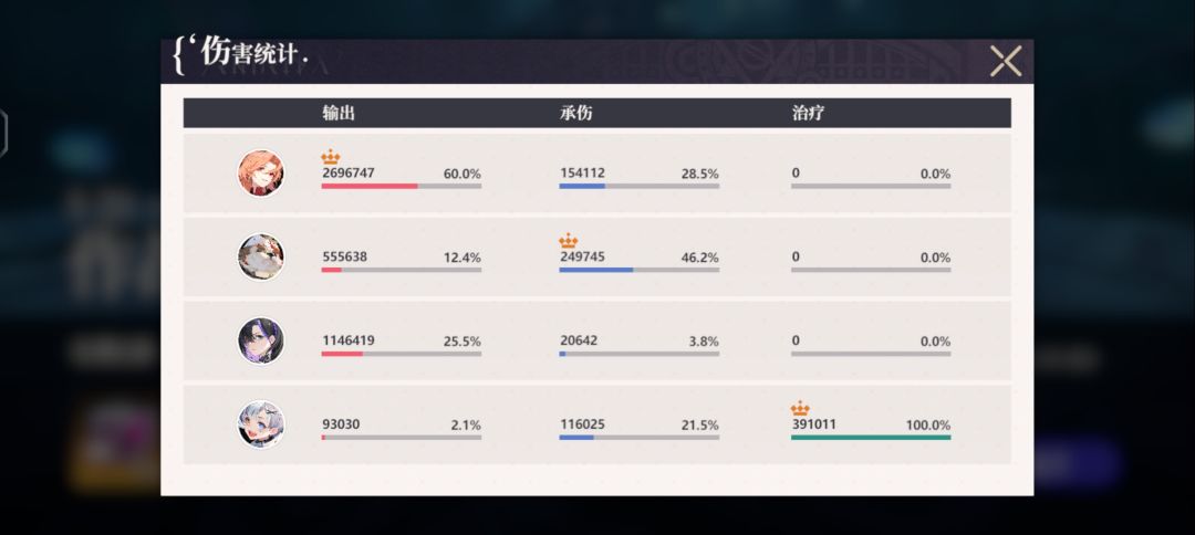 世界boss三百钻石无压力通关 2