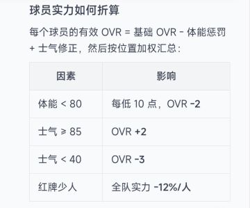 「攻略贴」关于游戏核心机制的解释