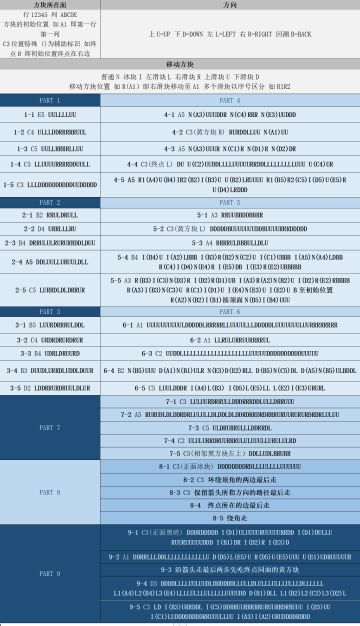 【方行者】【截至最新9-5】文字版全流程攻略