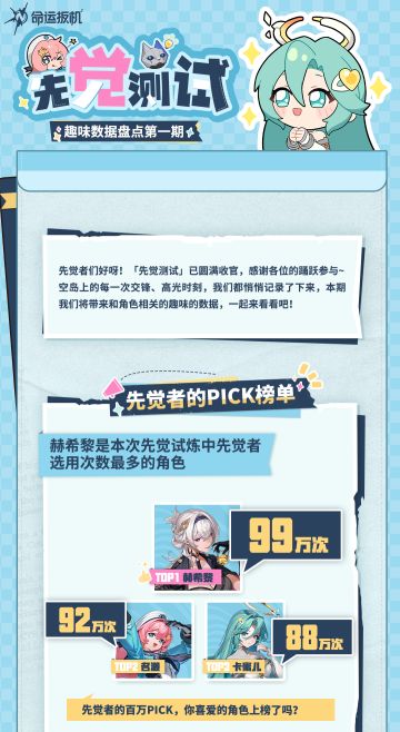 「先觉测试」趣味数据丨谁搭了5186座迪拜塔