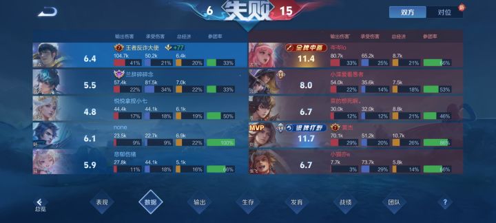 凭什么不给我败方MVP的标截图
