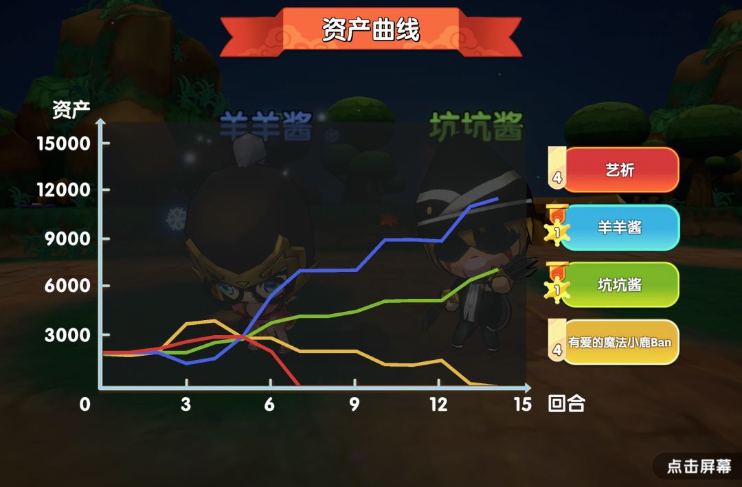 听说双开打羊一年只有一次 1