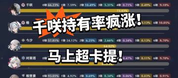 鸣潮:千咲持有率曝光！直追大卡！