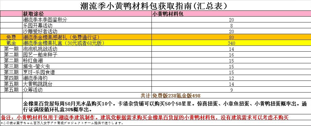 潮流季限定家具图鉴全解锁需求指南截图