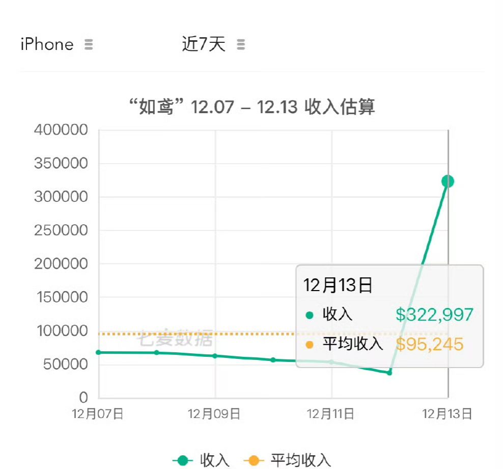 「如鸢」删除女性向标签，玩梗低俗引热搜 2