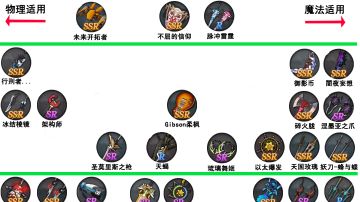 节奏榜2023. 1. 9更新