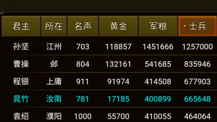 孙坚永远的神截图