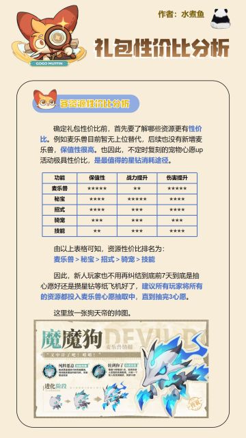 【攻略】礼包性价分析