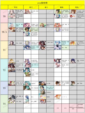 黄金四目PVP强度榜1.3