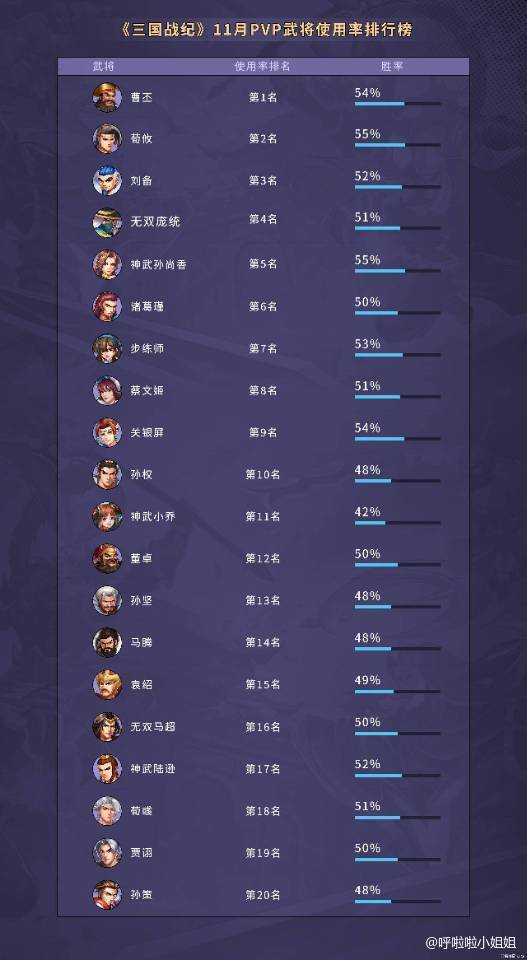 【攻略分享】榜单有感截图