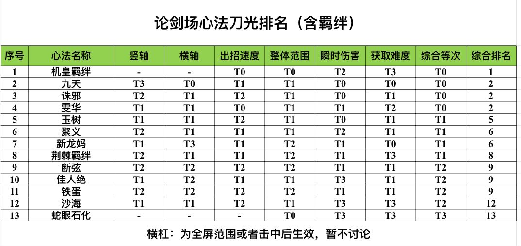 论剑心法刀光排行榜(含羁绊)截图