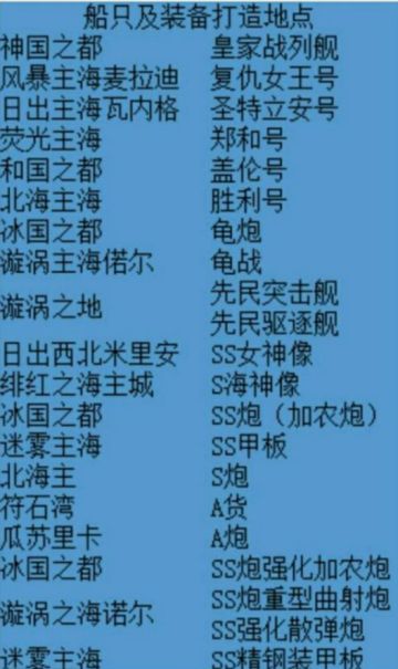 装备打造地图分布