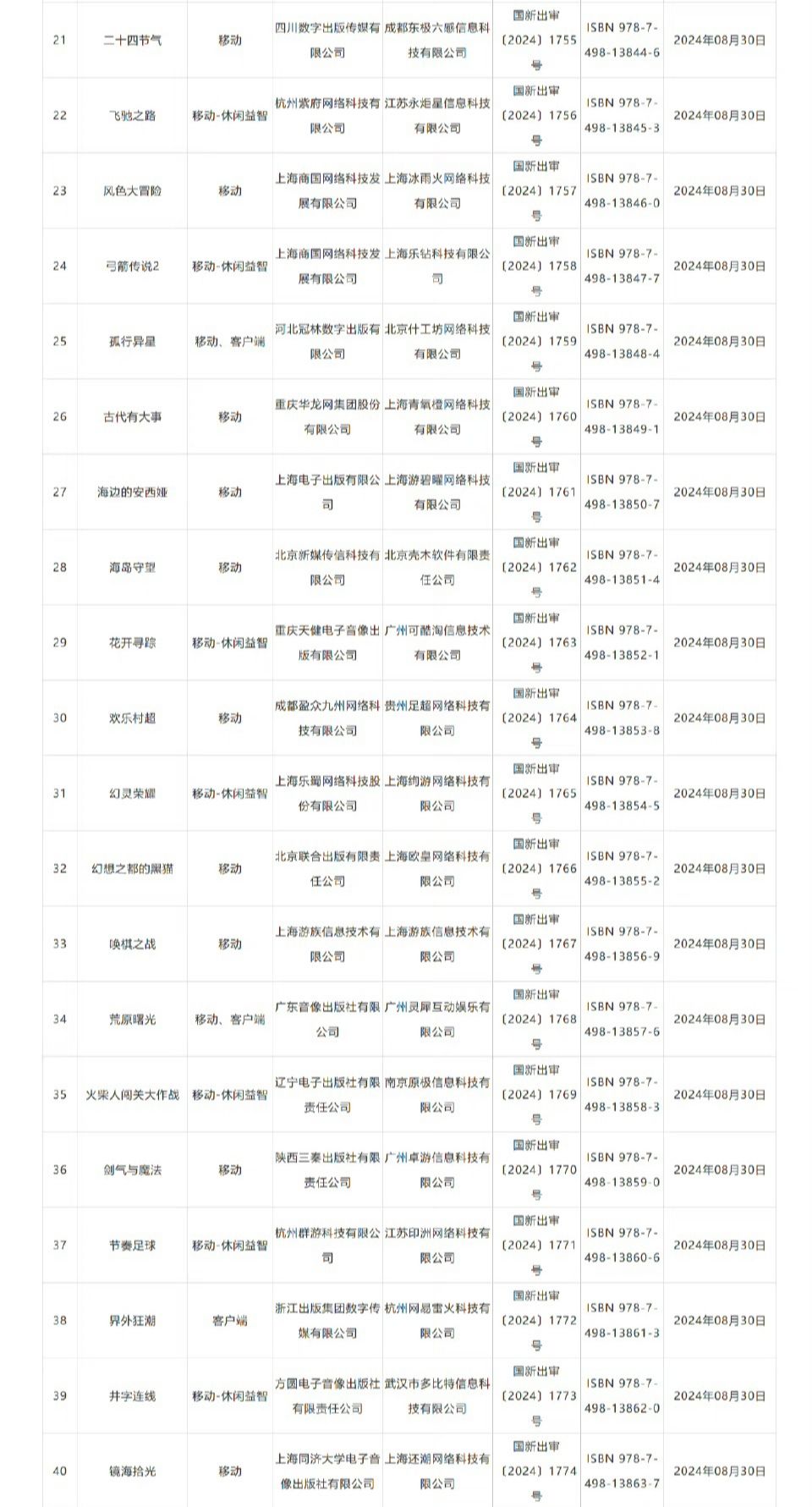 8月版号省流版❗重点关注这几个就够啦🔥🔥🔥 3