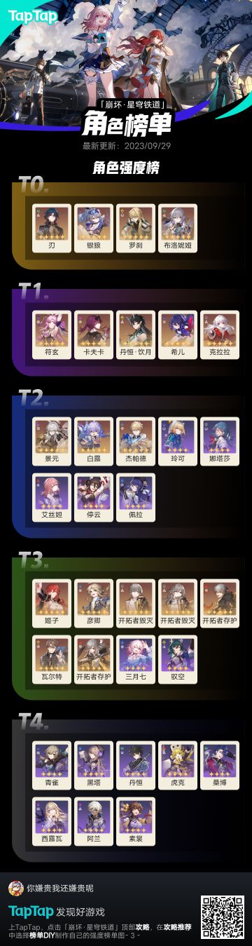 我心目中的星铁强度榜