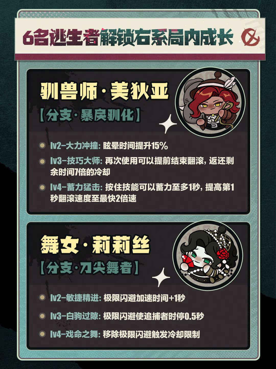 【逃出惊魂夜】新赛季版本改动详解 2