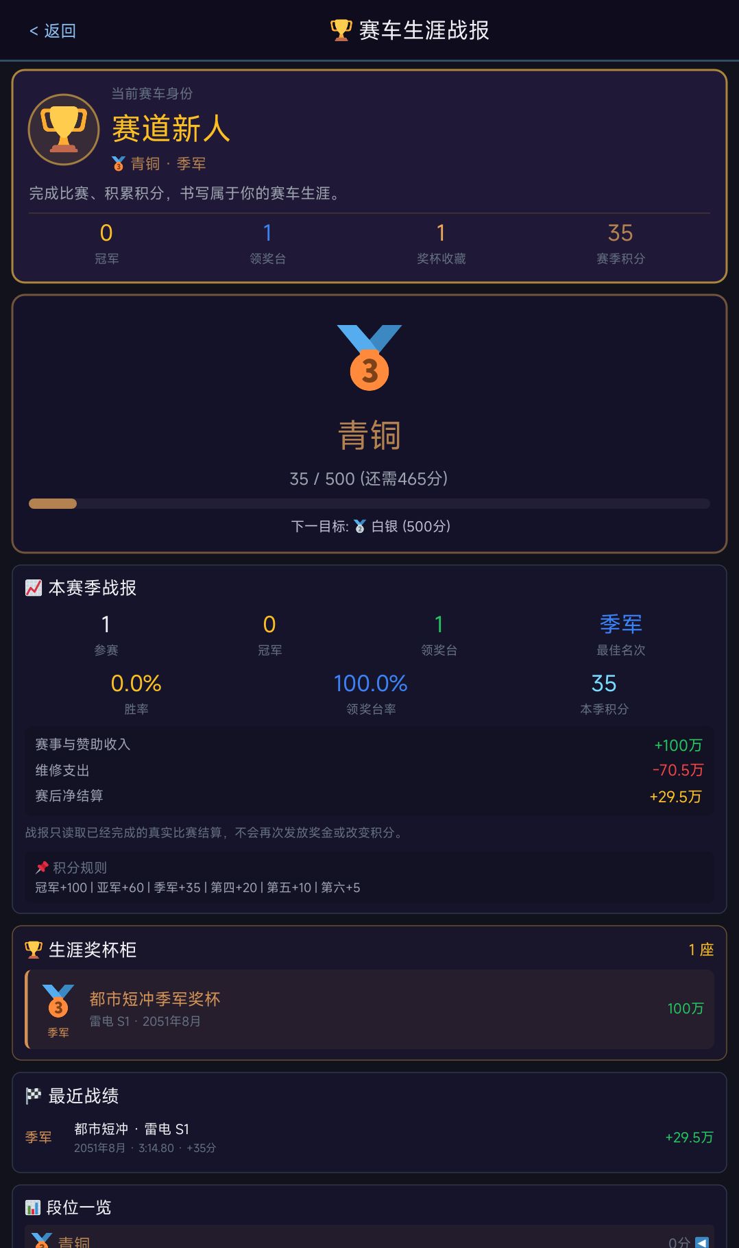 股票战报+工厂战报:复盘一整年 2