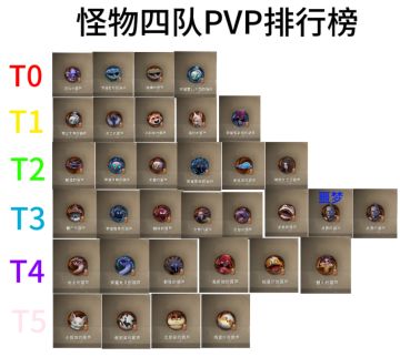 怪物四队PVP排行榜（已更改）截止8月17日