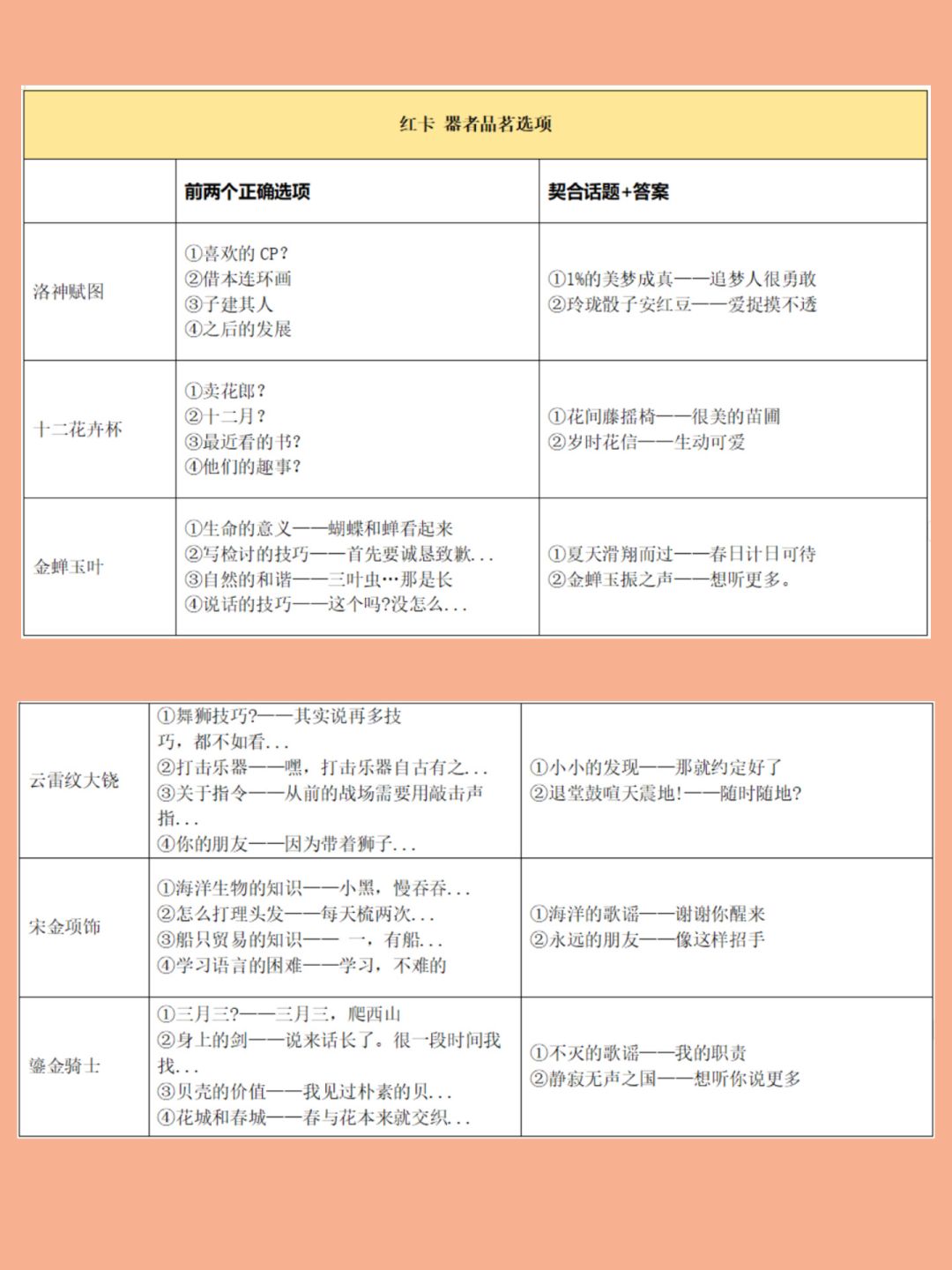 「物华弥新」全红卡品茗选项 速查版 2