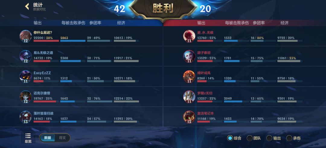 这个弱智游戏就是鼓励你摆烂知道吧 1