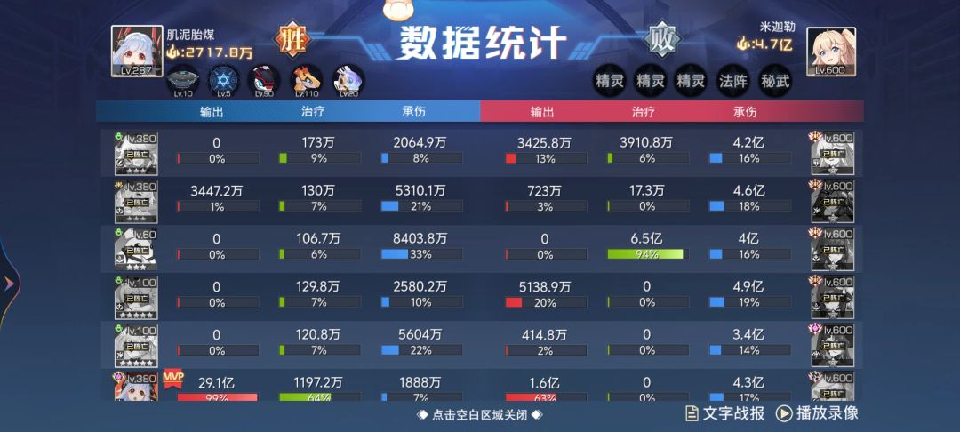 全队2700万战力,20专武零单刷30关。 2