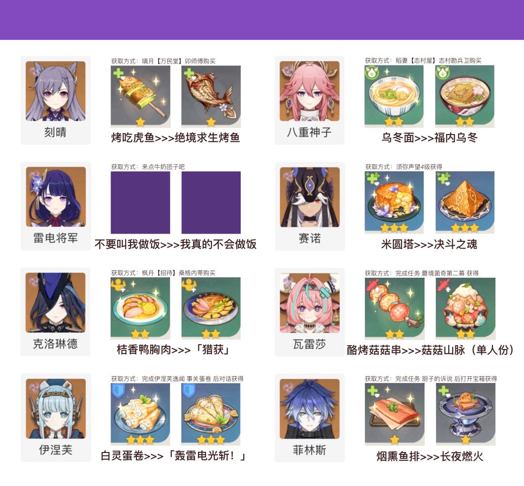 原神特殊料理食谱·全角色 3
