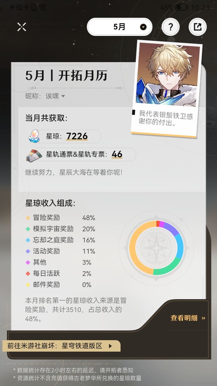 我感觉我撑不过明年了 2