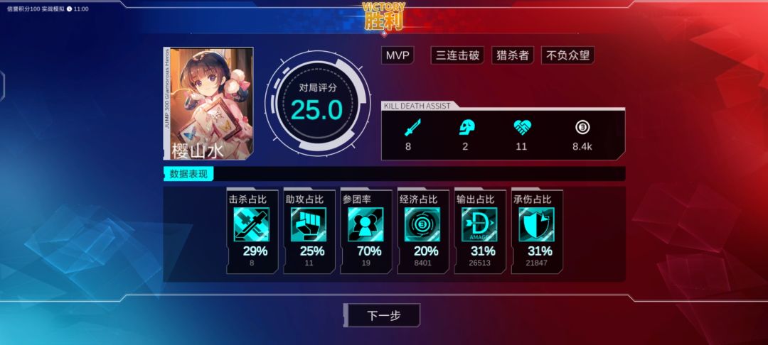 第一把,还行。 2