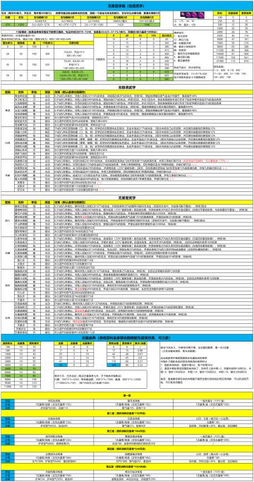【月度活动】无量宫&无量迷阵攻略（附武学）