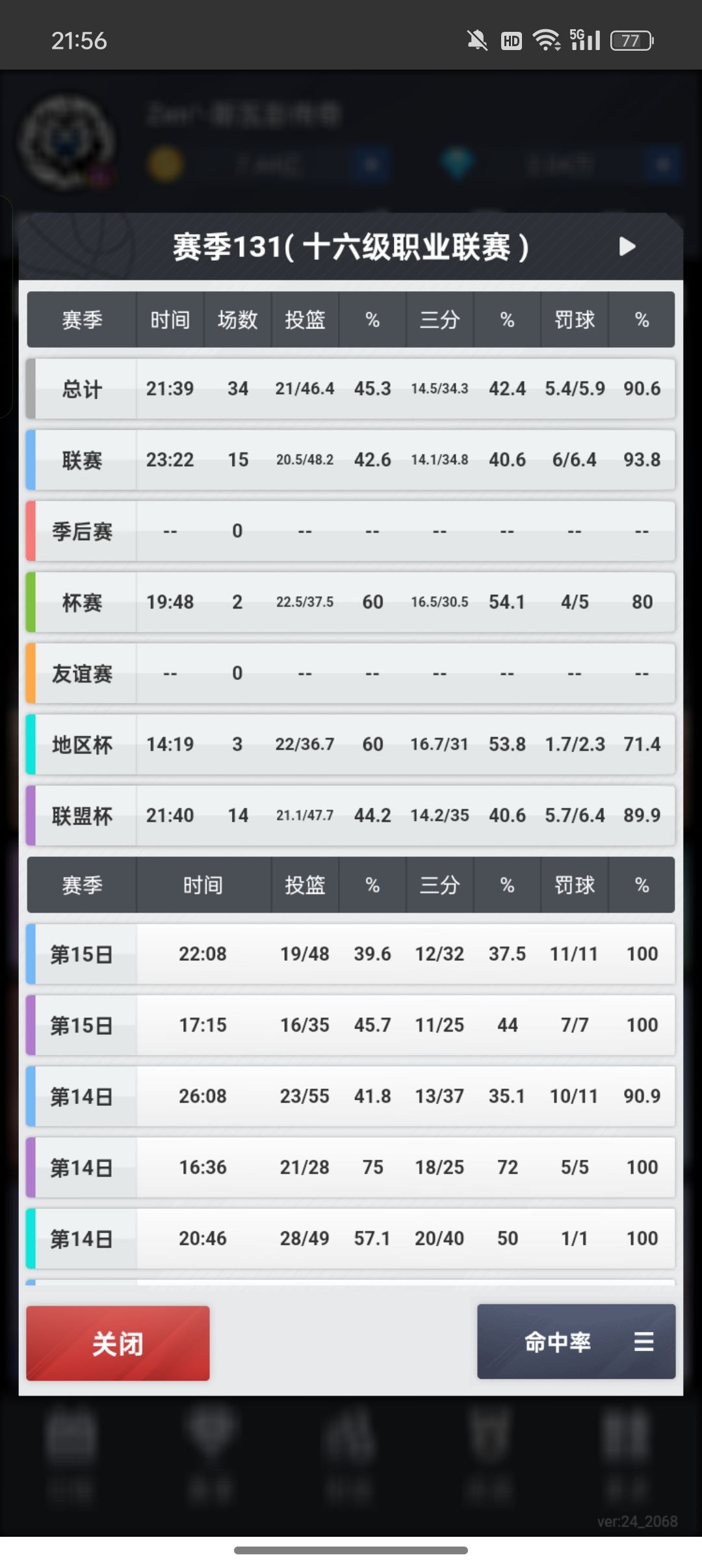 赛季联赛总结 2