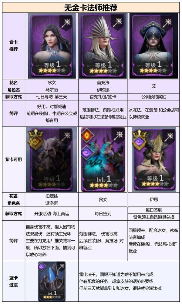 紫卡培养汇总截图
