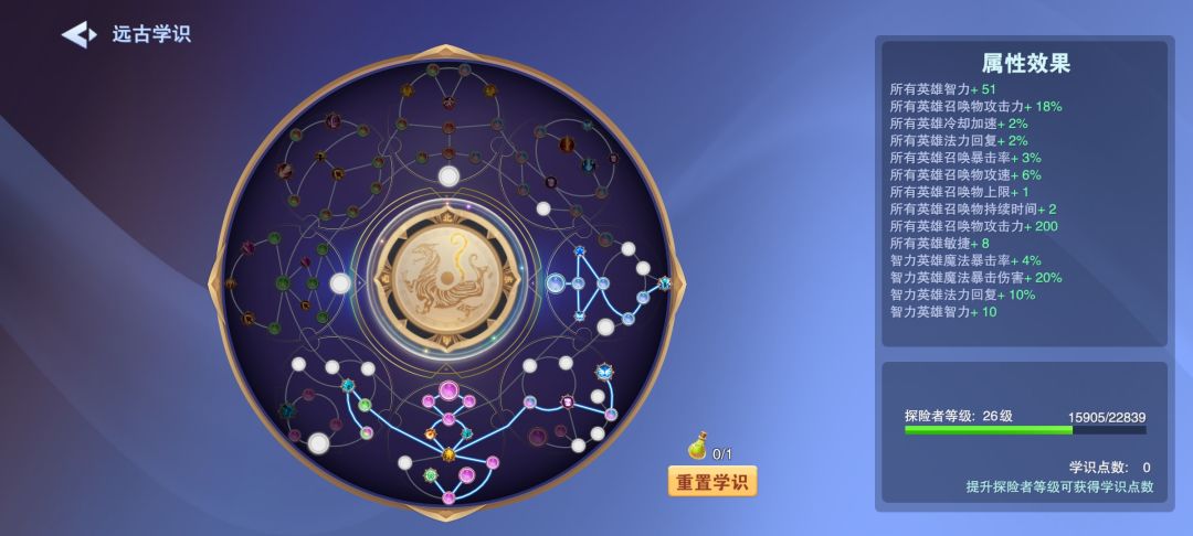 找个人帮我一起玩号 2