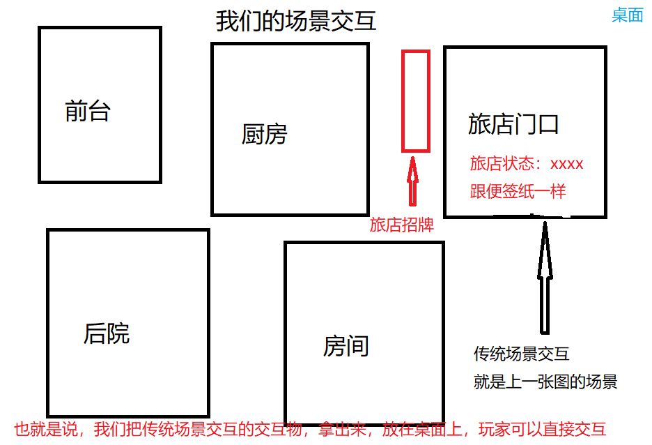 【索尔特斯工坊】开发日志02 6