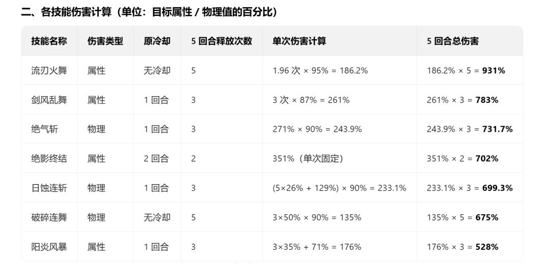 微氪中氪5转斗士高压副本 2